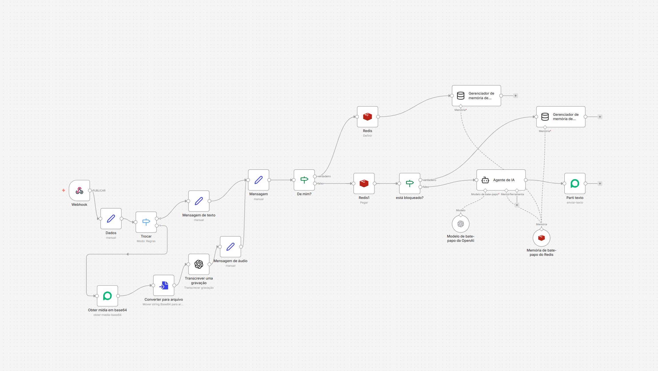 Automação com reconhecimento de quebras